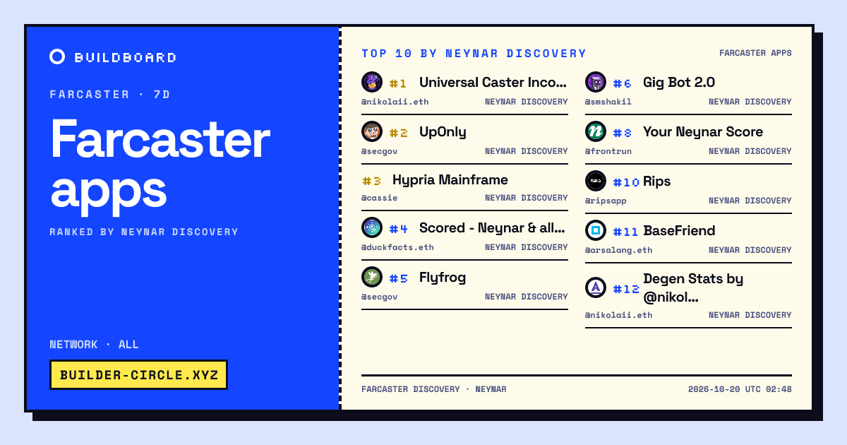 Builder Circle BuildBoard